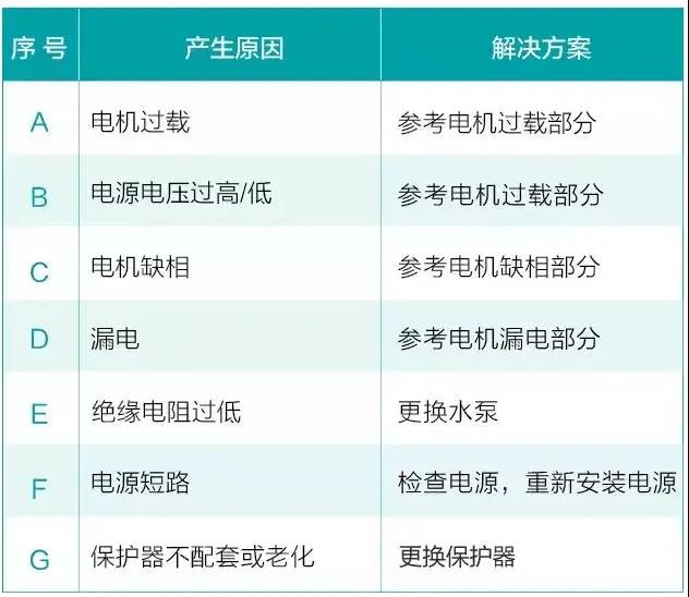 水泵為什么很容易損壞！